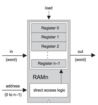 RAM
