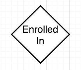 Enrolled In Relationship
