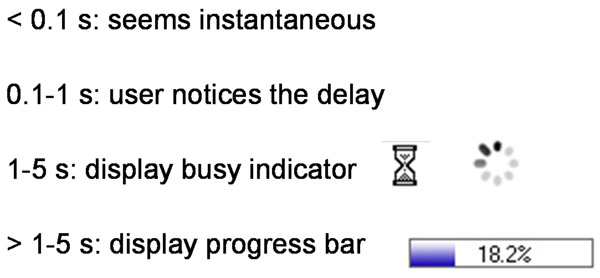 Response Time