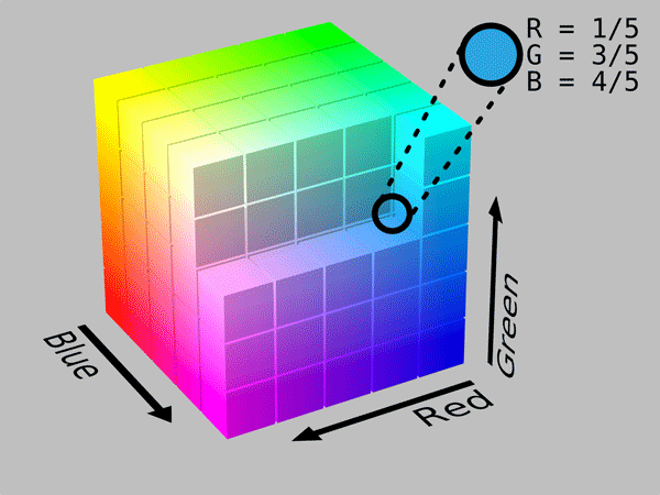 RGB Unit Cube