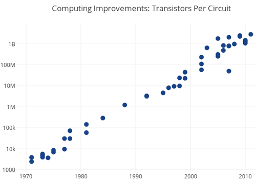 Scatterplot