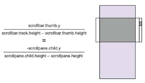 Scrollbar Constraints