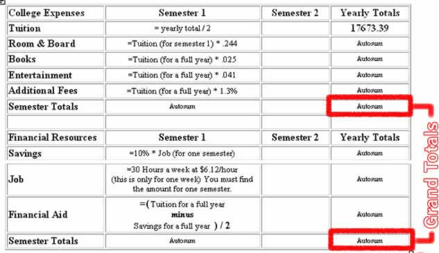 College Expenses Formulas