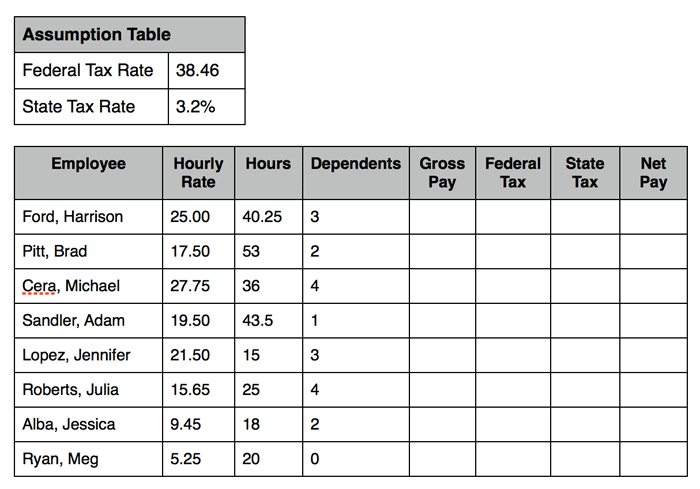 Spreadsheet Exam Assumption Table