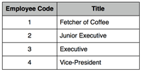 Spreadsheet Exam Table Array