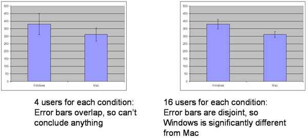 Standard Error of the Mean
