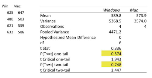 Running a T Test in Excel