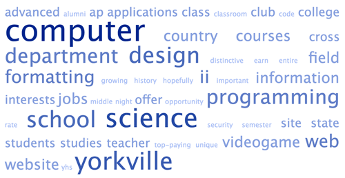 Tag Cloud