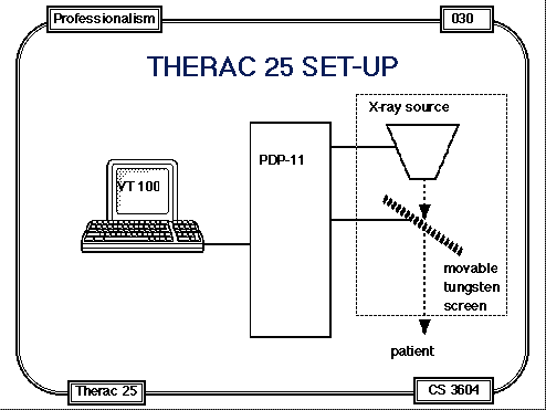 Therac-25