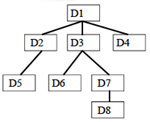 A Tree Recursive Relationship