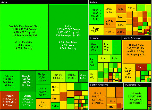 Treemap