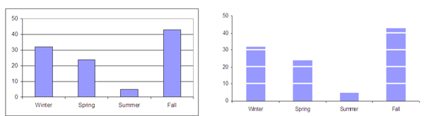 Tufte Bar Chart