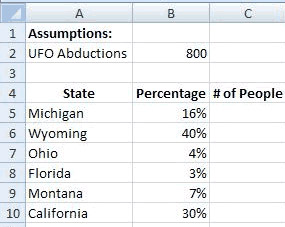 Assumption Tables