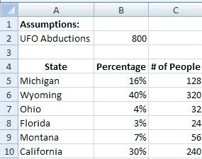 The Final Results