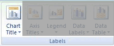 Chart Title