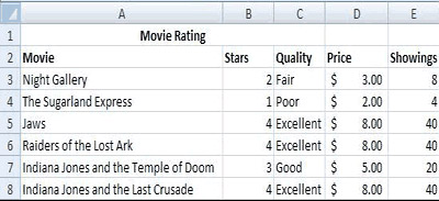 Final Spreadsheet