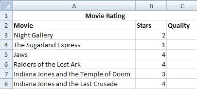 The Initial Spreadsheet