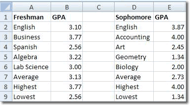 Final Spreadsheet