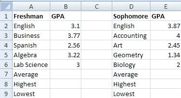 Functions Spreadsheet