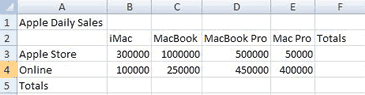 Spreadsheet Numbers