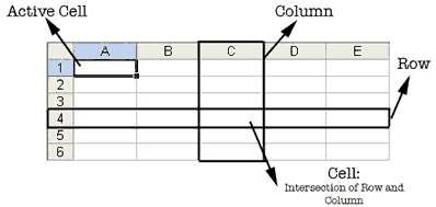 Spreadsheet Terms