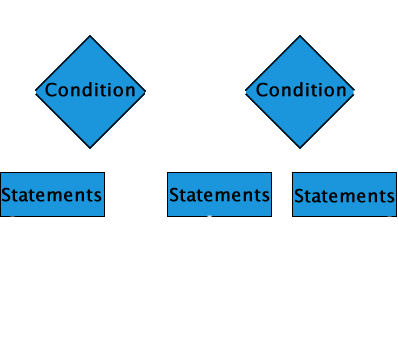 If Statement Flowcharts