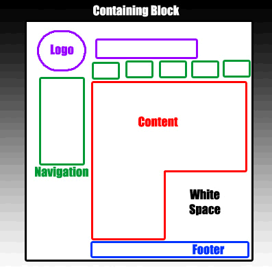 Web Page Anatomy