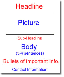 Format of an Announcement