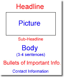 Layout of an Announcement