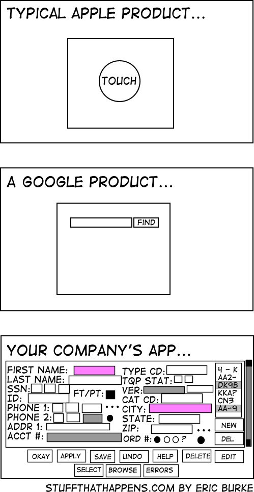 User Interface Design