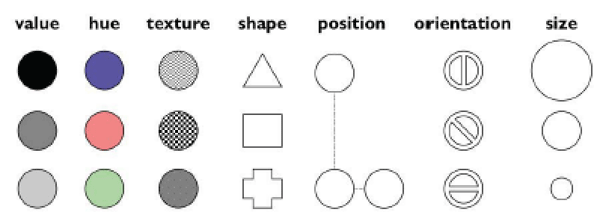 Visual Variables